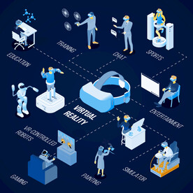 工业机器人生产