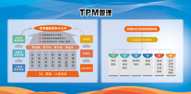 TPM看板 TPM管理