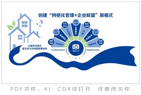 创建网格化管理企业联盟新模式