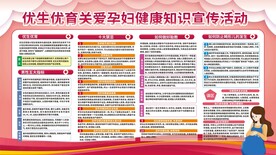 优生优育知识展板