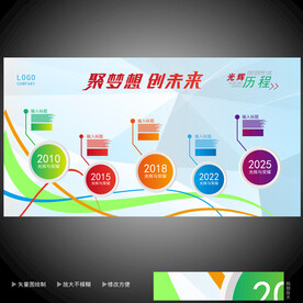 发展历程 