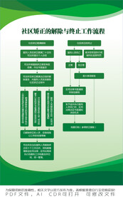 社区矫正解除与综治工作程序
