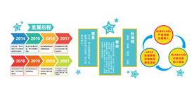 幼儿园教育发展历程文化墙