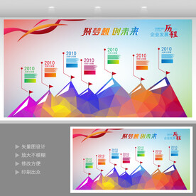 企业发展历程 