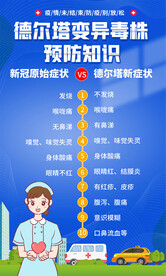 德尔塔毒株防控宣传海报