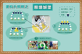 建构大揭秘围墙城堡