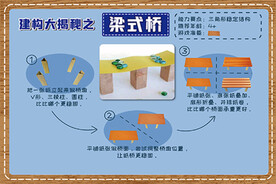 建构大揭秘梁式桥