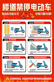 预防电车火灾消防宣传