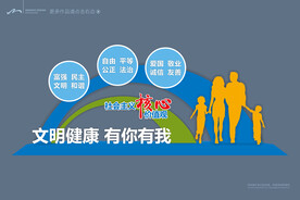 核心价值观标牌