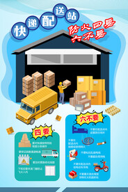 快递配送站消防安全