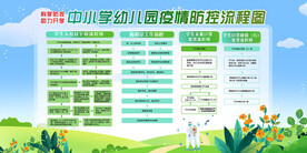 学校防疫展板