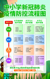 学校防疫海报