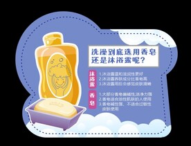沐浴液知识