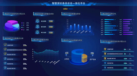 科技可视化大屏数据展示后台 