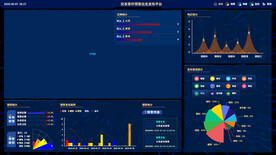 科技可视化大屏数据展示后台