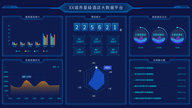 科技可视化大屏数据展示后台 