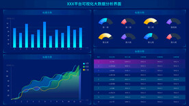 科技可视化大屏数据展示后台管理