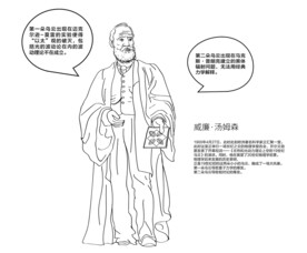 威廉汤姆森开尔文勋爵热力学之父