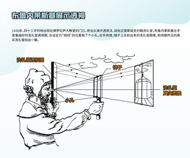 洗礼堂透视图消失点灭点手绘矢量