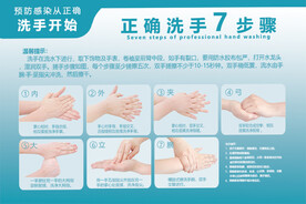 七步洗手法