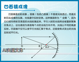 凹面镜成像科技馆说明牌图文板