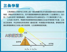 泰勒斯三角测量科技馆说明牌图文