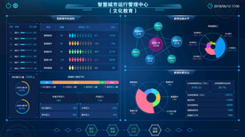 可视化大屏文化教育