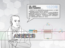 奥斯特科学家手绘矢量卡通人物