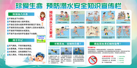 预防溺水 安全知识 宣传展板 
