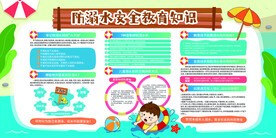 预防溺水 安全知识 宣传展板 