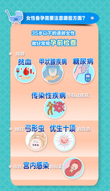 女性备孕知识展板