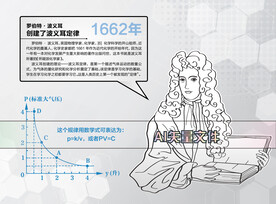 波义耳化学家手绘线描卡通人物