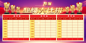 业绩比拼光荣榜展板