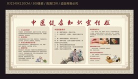 中医健康知识宣传栏
