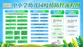 中小学幼儿园疫情防控流程图
