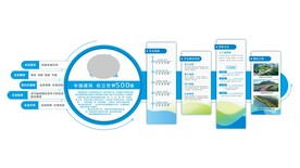 中建八局企业文化墙