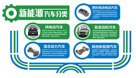 新能源汽车分类