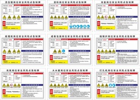 充氩充氮熔岗位安全风险点告知牌