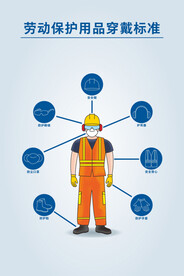 劳动保护用品穿戴标准