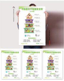 中国居民平衡膳食宝塔