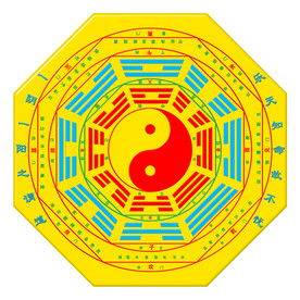 八卦图