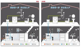 全屋净水系统墙