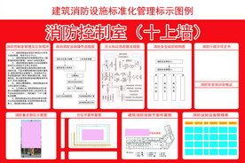 消防标准化十上墙展板