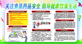 食品药品安全展板