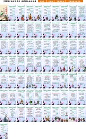 四大名著《三国演义》知识点总结