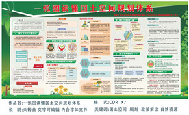国土空间规划体系解读