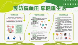高血压展板