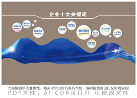 企业十大关键词