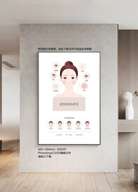 皮肤管理海报