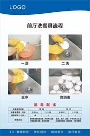 餐具清洗消毒流程